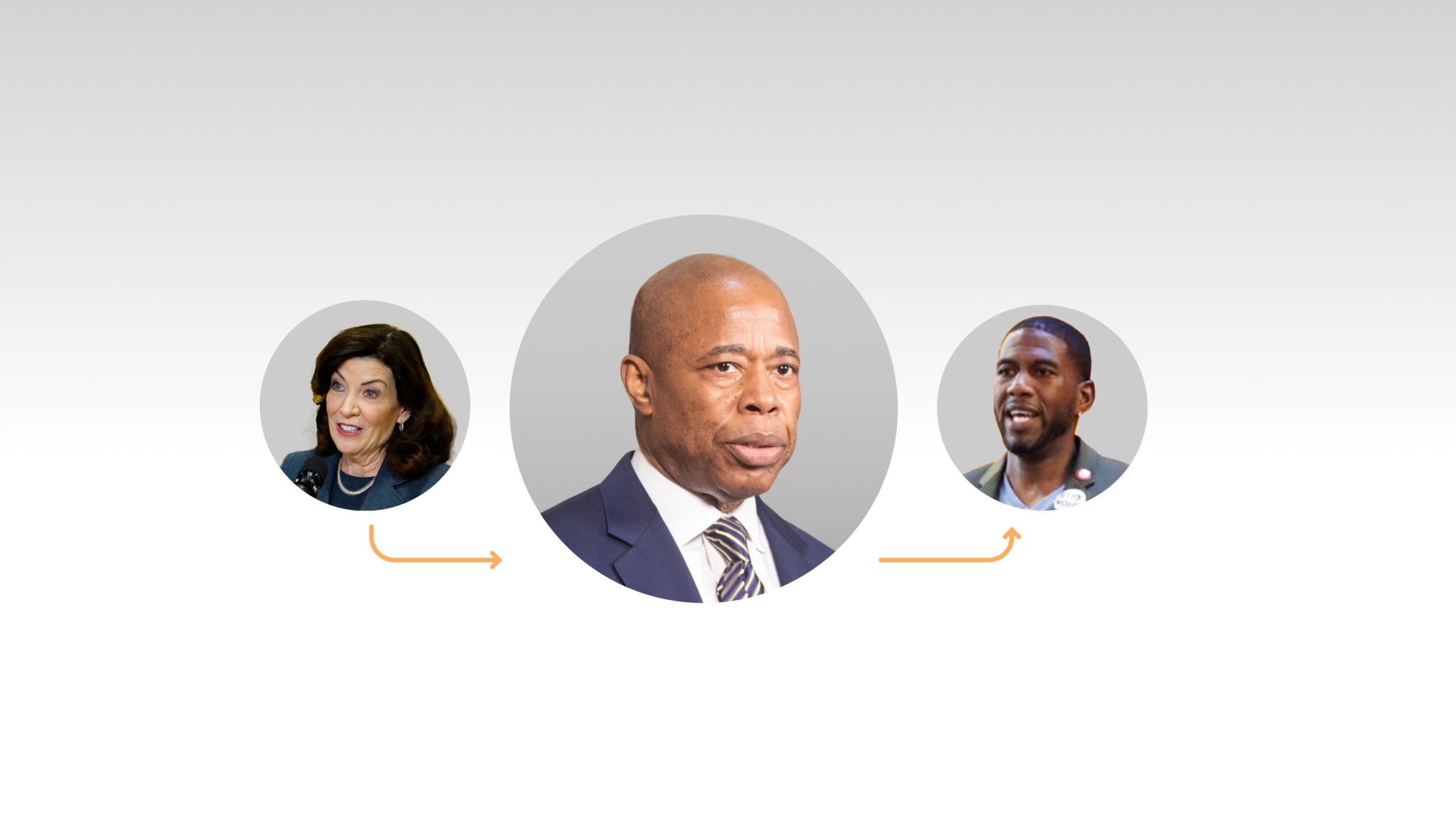 New York City Mayor, Eric Adams, Corruption charges, Section 9 of the city’s charter, Governor Rachel Hochul, Removal from office, Committee on mayoral inability, Jumaanee Williams, Public Advocate, Acting mayor, Special election, General election