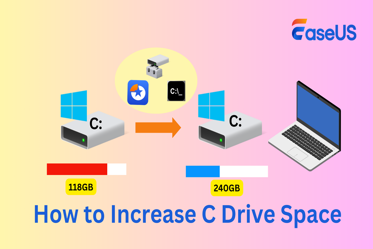 extend C drive, increase C drive space, C drive full, low disk space, EaseUS Partition Master, Disk Management, Diskpart, Windows 11, Windows 10, system partition, disk space, partition manager, free up space, optimize C drive, resize partition, allocate space, unallocated space, disk management tool
