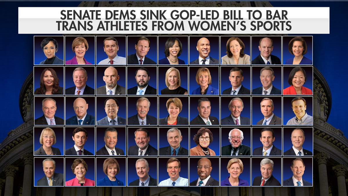 Protection of Women and Girls in Sports Act, transgender athletes, women's sports, girls' sports, Senate vote, filibuster, Title IX, gender identity, biological males, fairness in sports, government overreach, state and local control, NCAA, Charlie Baker, Trump executive order, transgender rights, political maelstrom, Arizona, social wars, Congress, grocery prices, Department of Education, schools, athletic associations, Maine, federal funding, Democrats, Republicans, Angus King, Bernie Sanders, Elissa Slotkin, Peter Welch, Shelley Capito, Cynthia Lummis, statements, backlash, invasive physical exams, abuse, harassment
