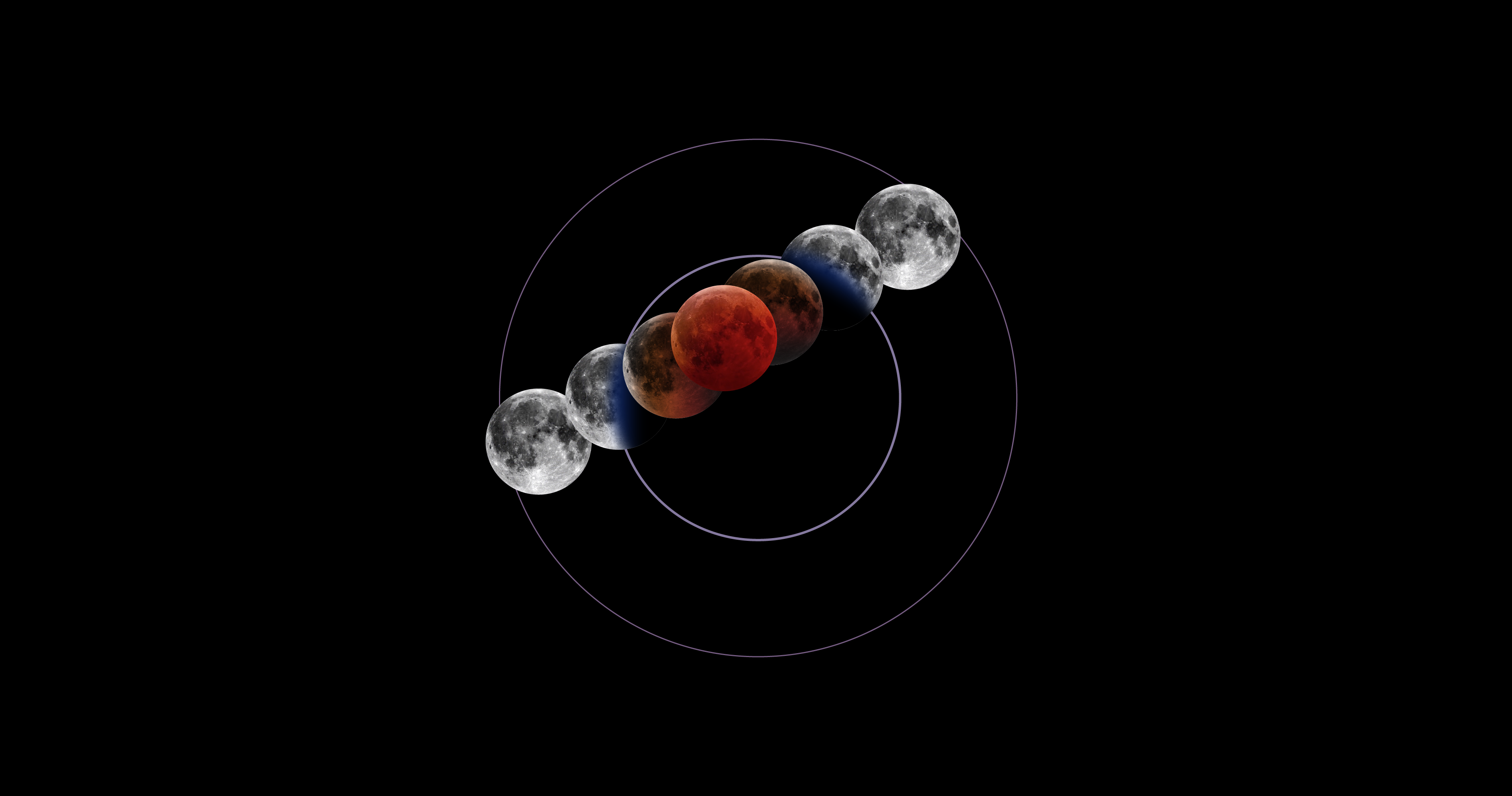 blood moon, lunar eclipse, total lunar eclipse, astronomy, night sky, March 2024, March 2026, North America, South America, Europe, Africa, viewing time, umbra, penumbra, Earth's shadow, reddish hue, NASA, astronomical events, visible eclipses, future eclipses
