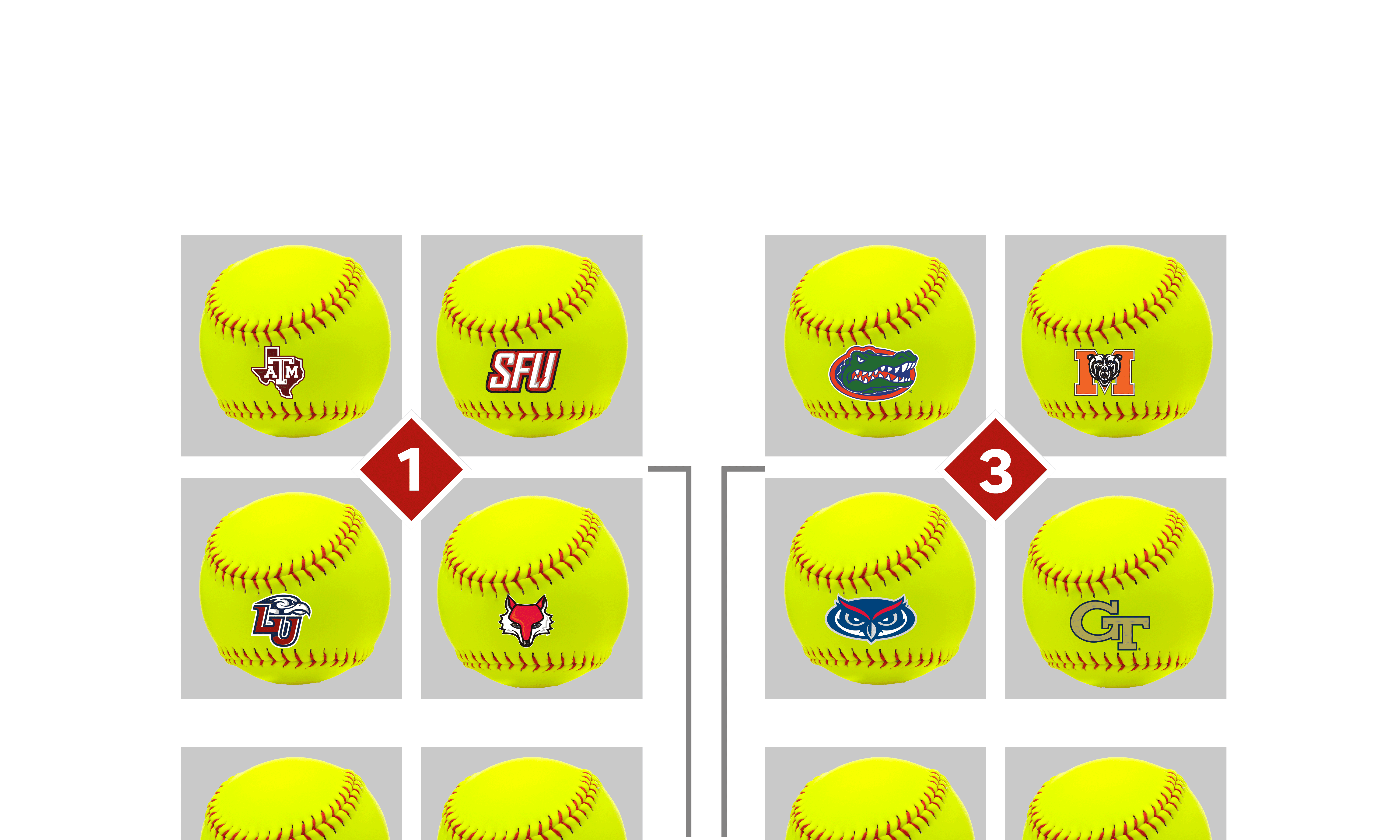 NCAA Softball Tournament, Women's College World Series, WCWS, Oklahoma Sooners, Texas A&M, Norman Regional, College Station Regional, softball, college softball, NCAA Division I Softball, 2025 season, tournament bracket, tournament schedule, ESPNU, SEC Network, Craig Meyer.
